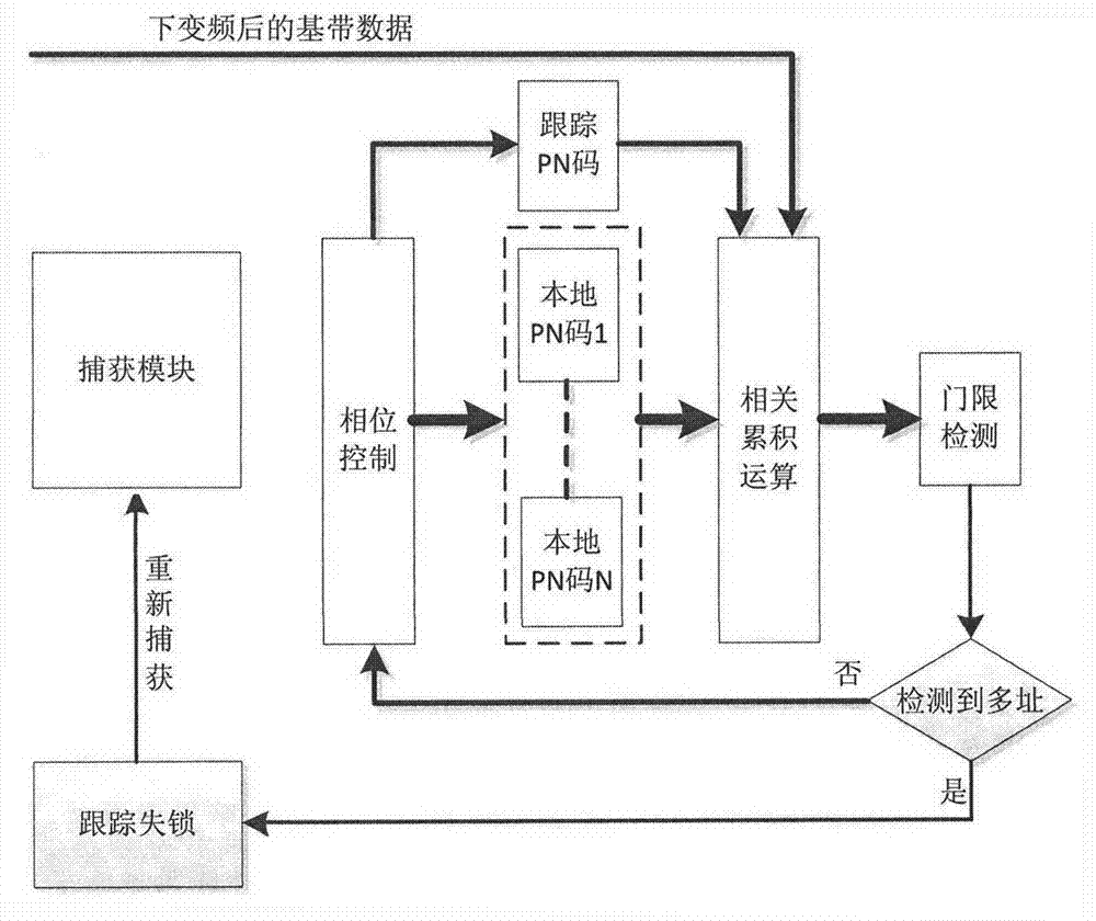 客服支持